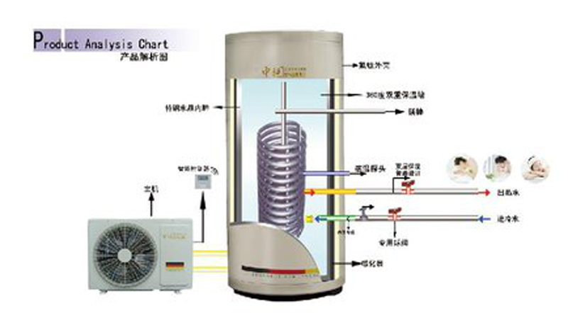 燃气热水器和空气热水器哪个好